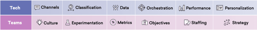customer engagement challenges