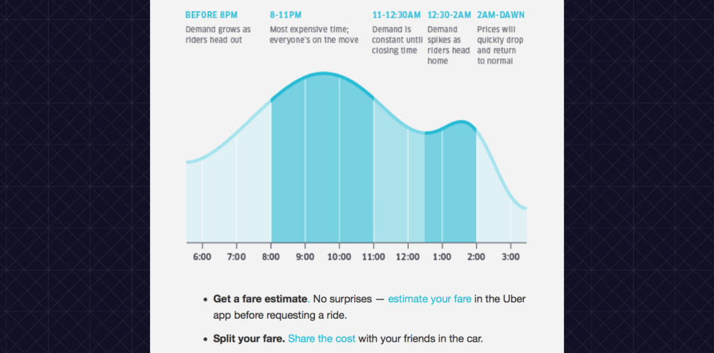 What Uber Teaches About Managing the Customer Experience