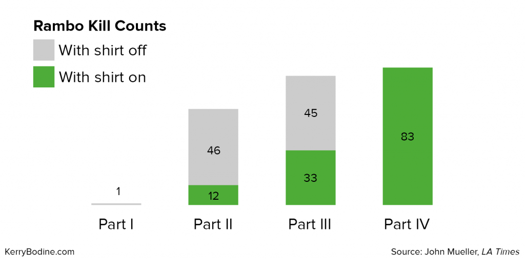 Why CX Research Needs Both Quant Data and Qual Data