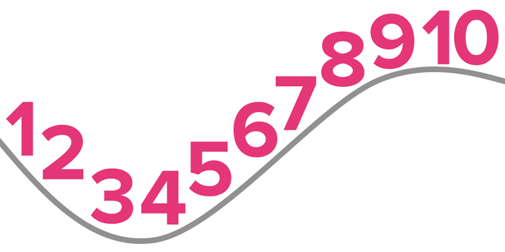 10 Steps to Creating Your Current Customer Experience Map