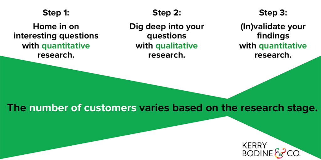 3 CX Research Methods for Better Customer Research