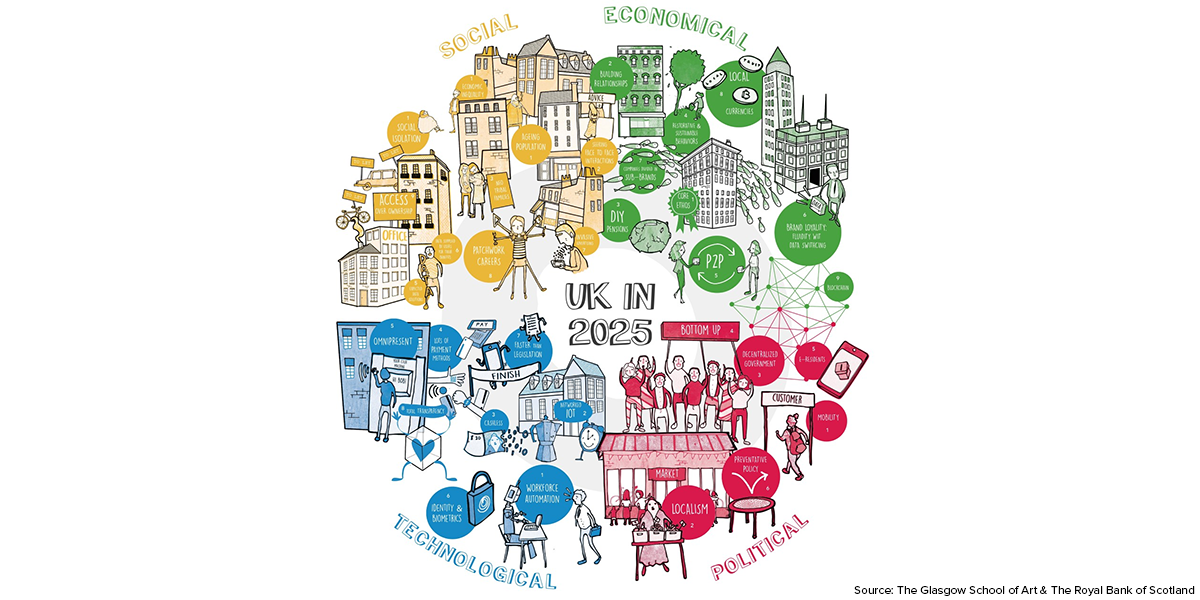 How Technology Scales Customer Experience vs Service Design