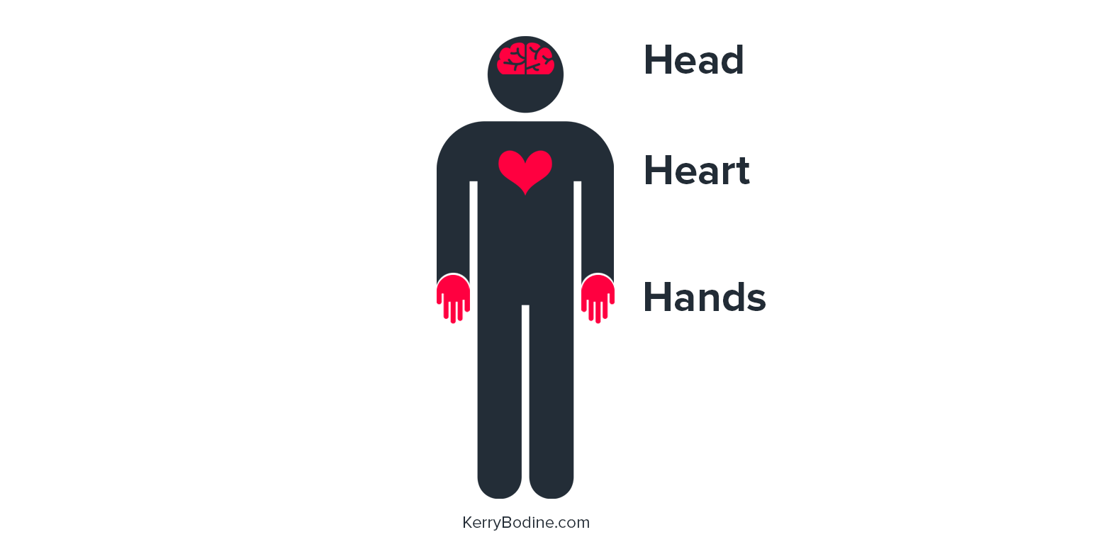 The 3 Customer Body Parts Your Brand Must Touch to Improve Customer Experience