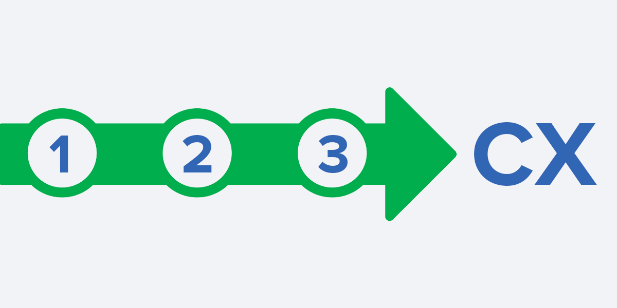 3 Events That Shaped the Evolution of Customer Experience