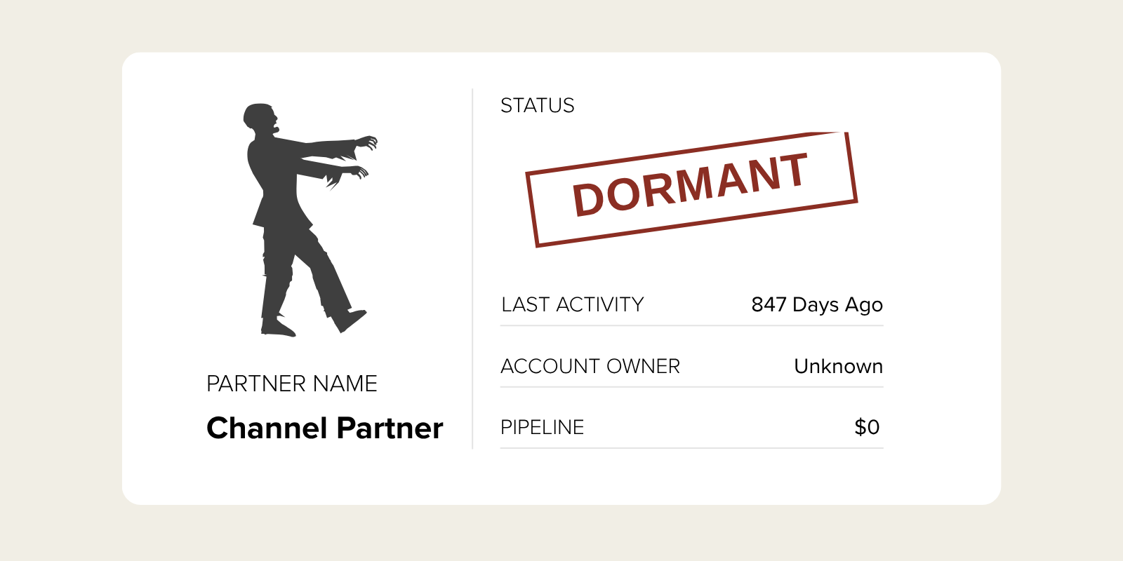 Zombies. Good in a Movie. Bad for Partner Lifecycle Management.